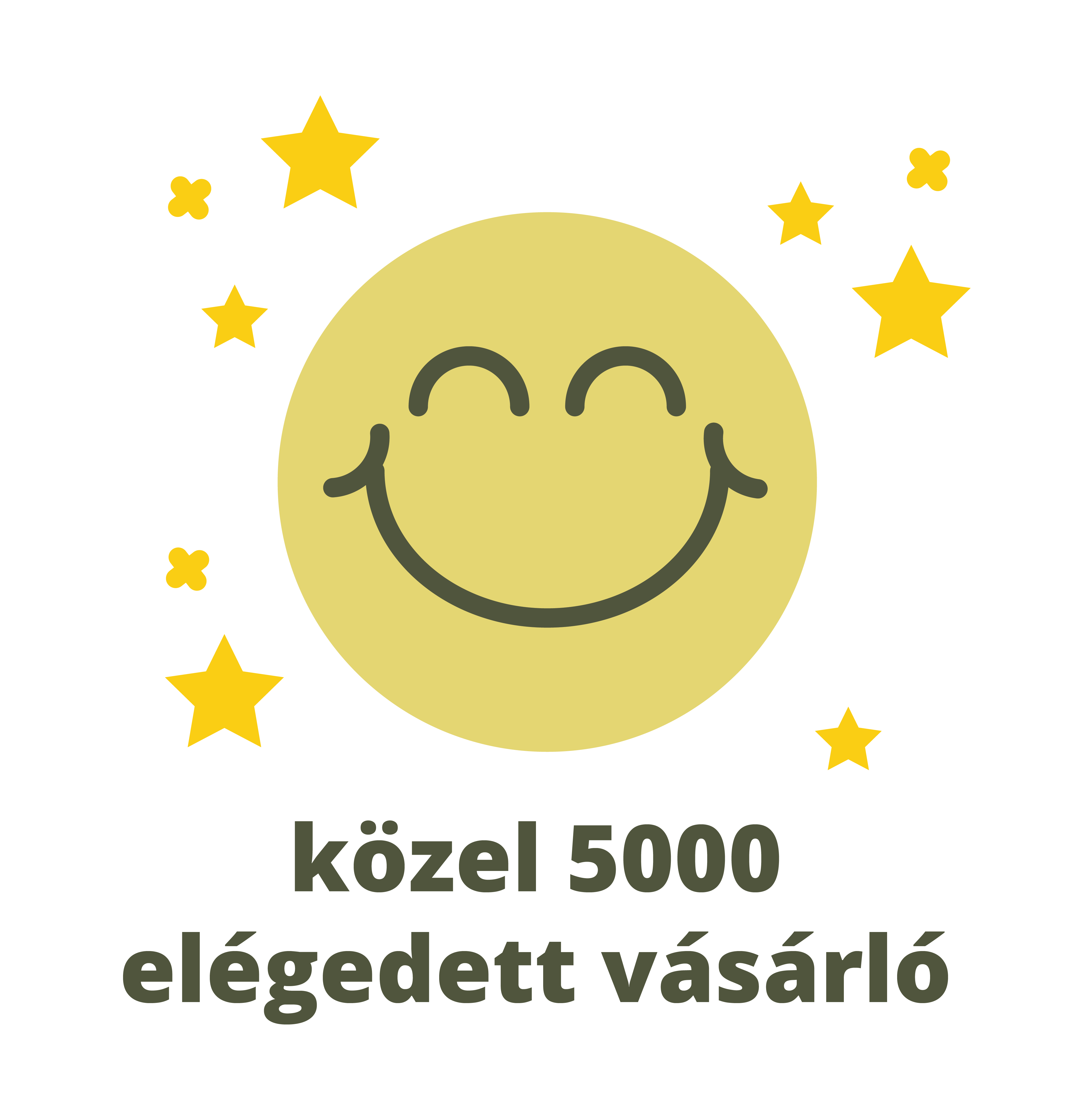 Közel 2000 elégedett vásárló